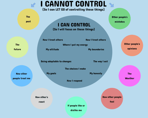 Control and Let Go